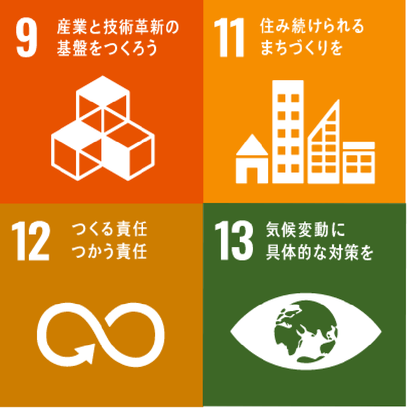 SDGs Goal 12